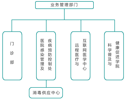 組織架構