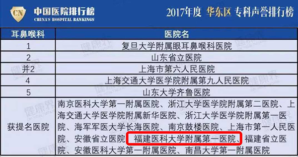 我院耳鼻咽喉科入選中國(guó)醫(yī)師協(xié)會(huì)（鼻科+咽喉科）內(nèi)鏡培訓(xùn)基地