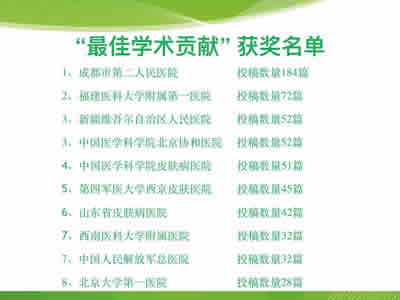 第十四屆中國皮膚科醫師年會暨全國美容皮膚科學大會召開我院皮膚科團隊再創佳績