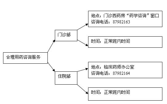健康教育服務(wù)時間地點 