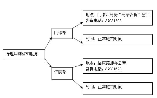 健康教育服務(wù)時間地點 