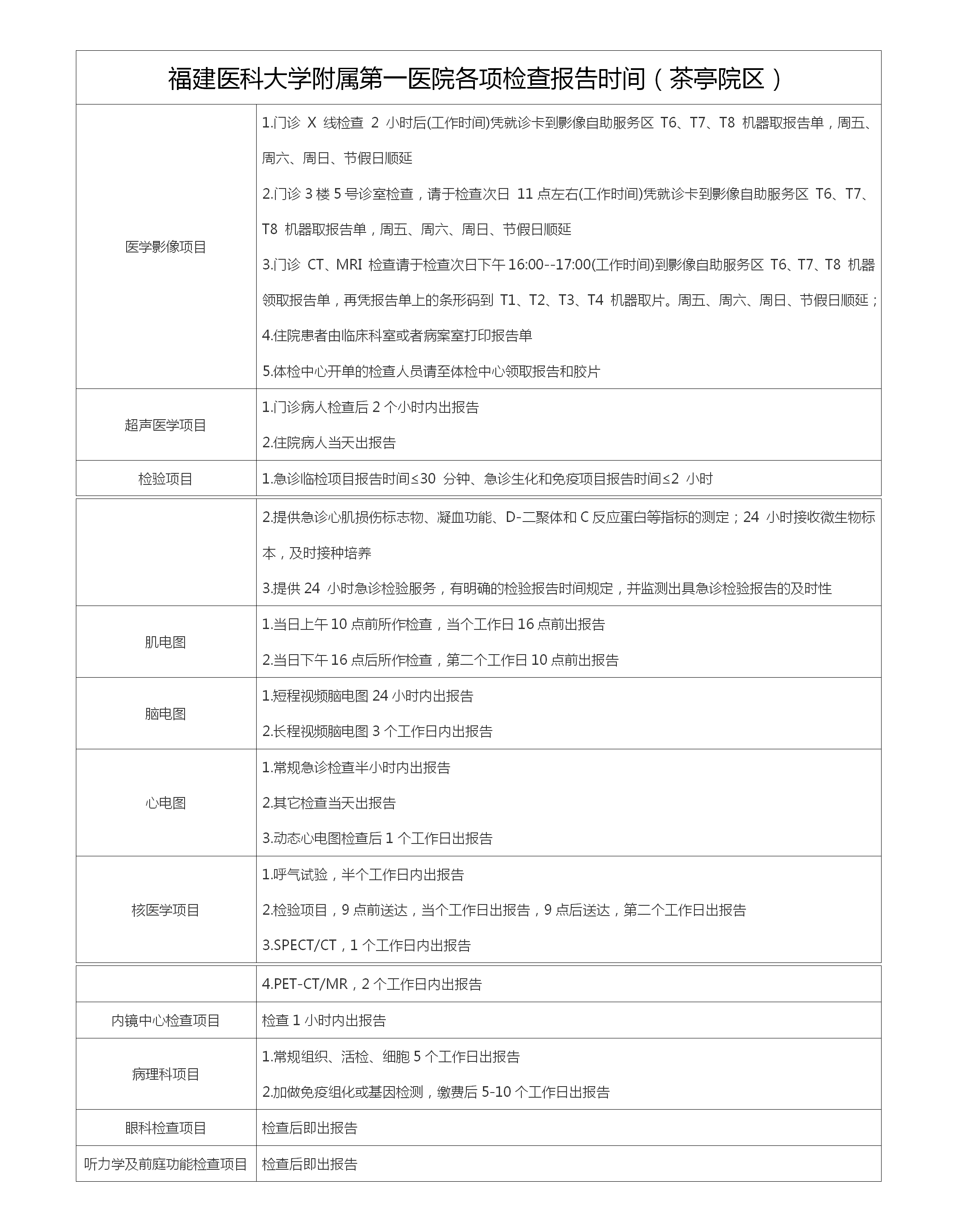 福建醫科大學附屬第一醫院各項檢查報告時間 