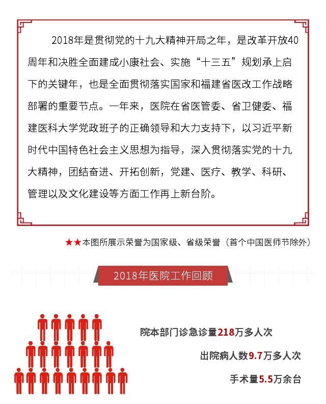 一圖讀懂： 康德智院長“兩代會(huì)” 工作報(bào)告“干貨”全掌握