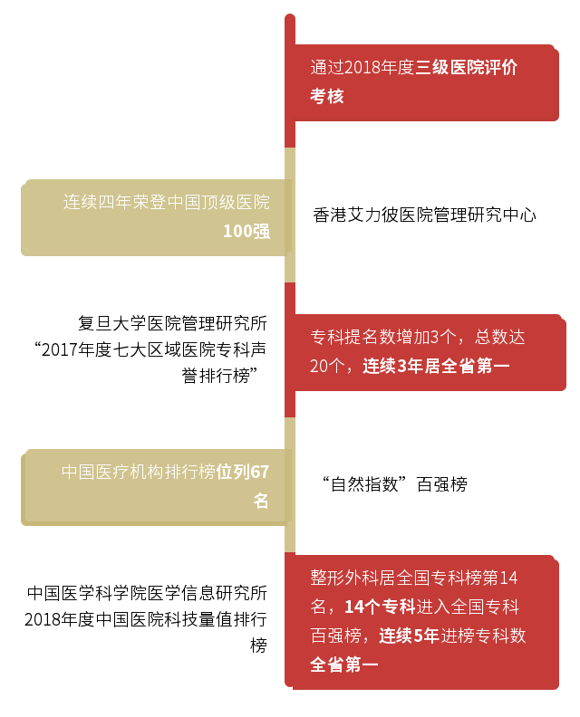 一圖讀懂： 康德智院長“兩代會(huì)” 工作報(bào)告“干貨”全掌握