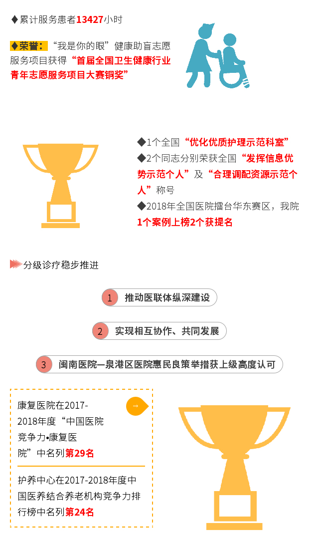 一圖讀懂： 康德智院長“兩代會(huì)” 工作報(bào)告“干貨”全掌握