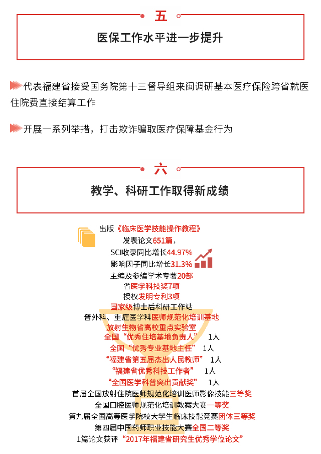 一圖讀懂： 康德智院長“兩代會(huì)” 工作報(bào)告“干貨”全掌握