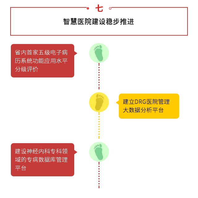 一圖讀懂： 康德智院長“兩代會(huì)” 工作報(bào)告“干貨”全掌握