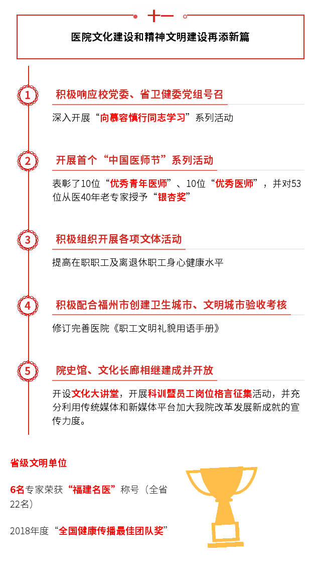 一圖讀懂： 康德智院長“兩代會(huì)” 工作報(bào)告“干貨”全掌握