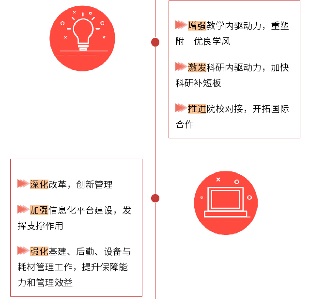 一圖讀懂： 康德智院長“兩代會(huì)” 工作報(bào)告“干貨”全掌握