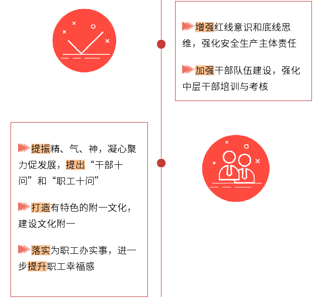 一圖讀懂： 康德智院長“兩代會(huì)” 工作報(bào)告“干貨”全掌握