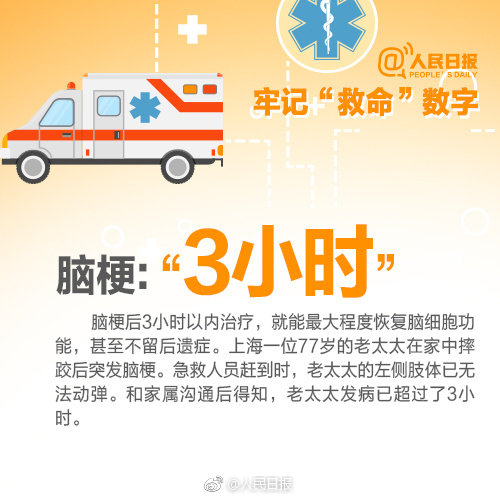 驚心動魄1小時，再創生命奇跡