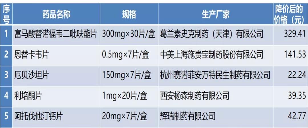 響應(yīng)號召，認(rèn)真落實國家組織藥品集中采購惠民政策
