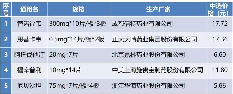 響應(yīng)號召，認(rèn)真落實國家組織藥品集中采購惠民政策