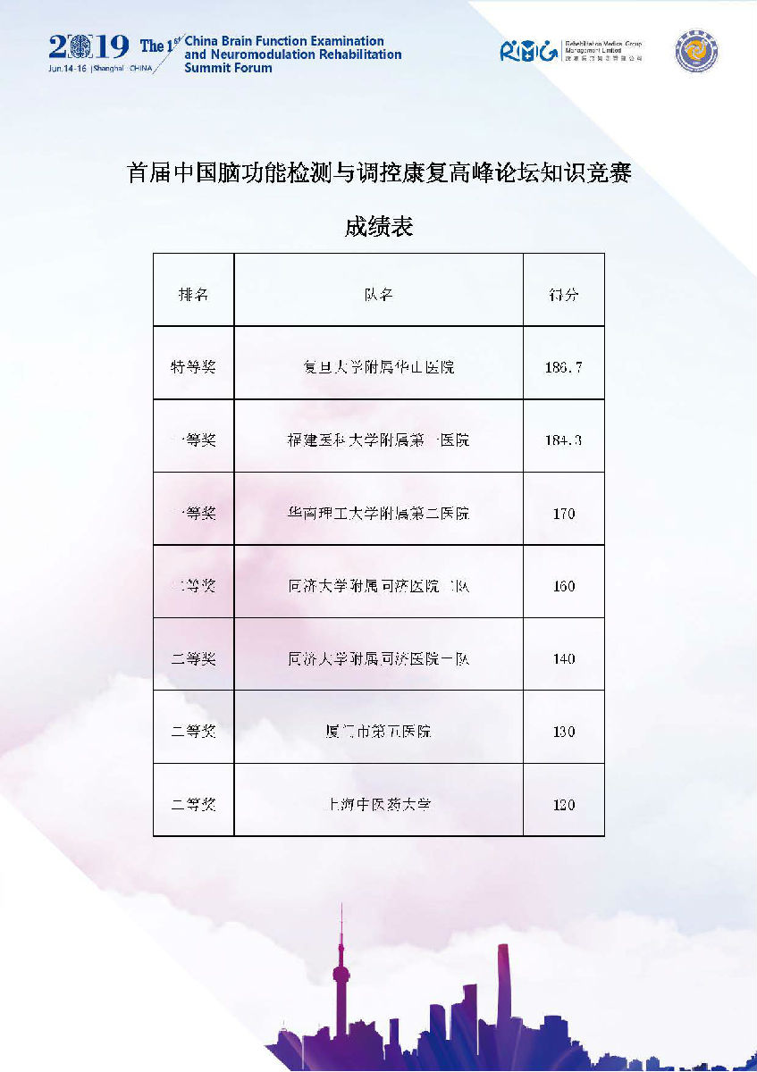 我院康復科團隊榮獲 首屆“中國腦功能檢測與調控康復高峰論壇知識競賽”一等獎