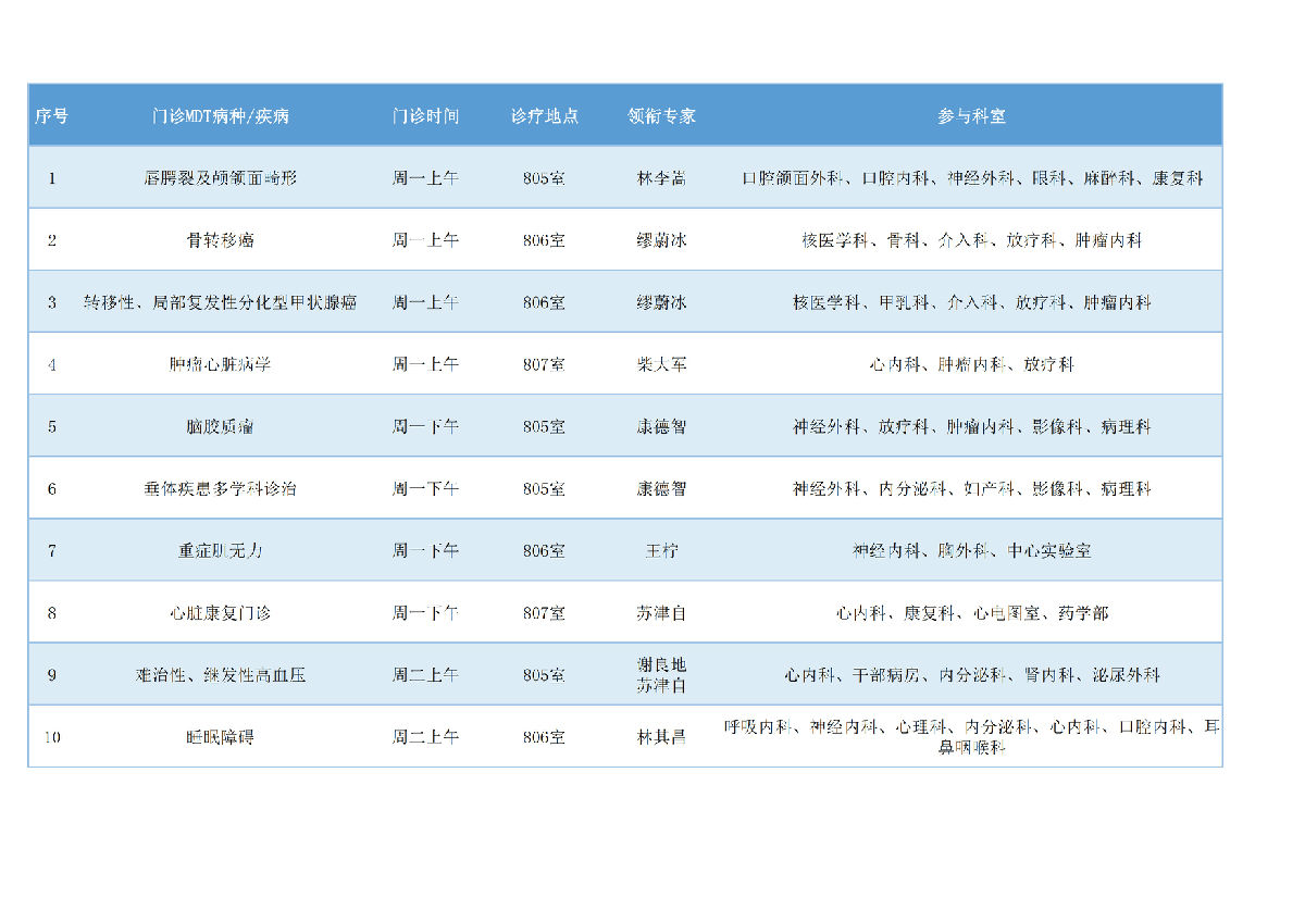 福建醫大附一醫院多學科門診組合拳重拳出擊，就診秘籍全公開！