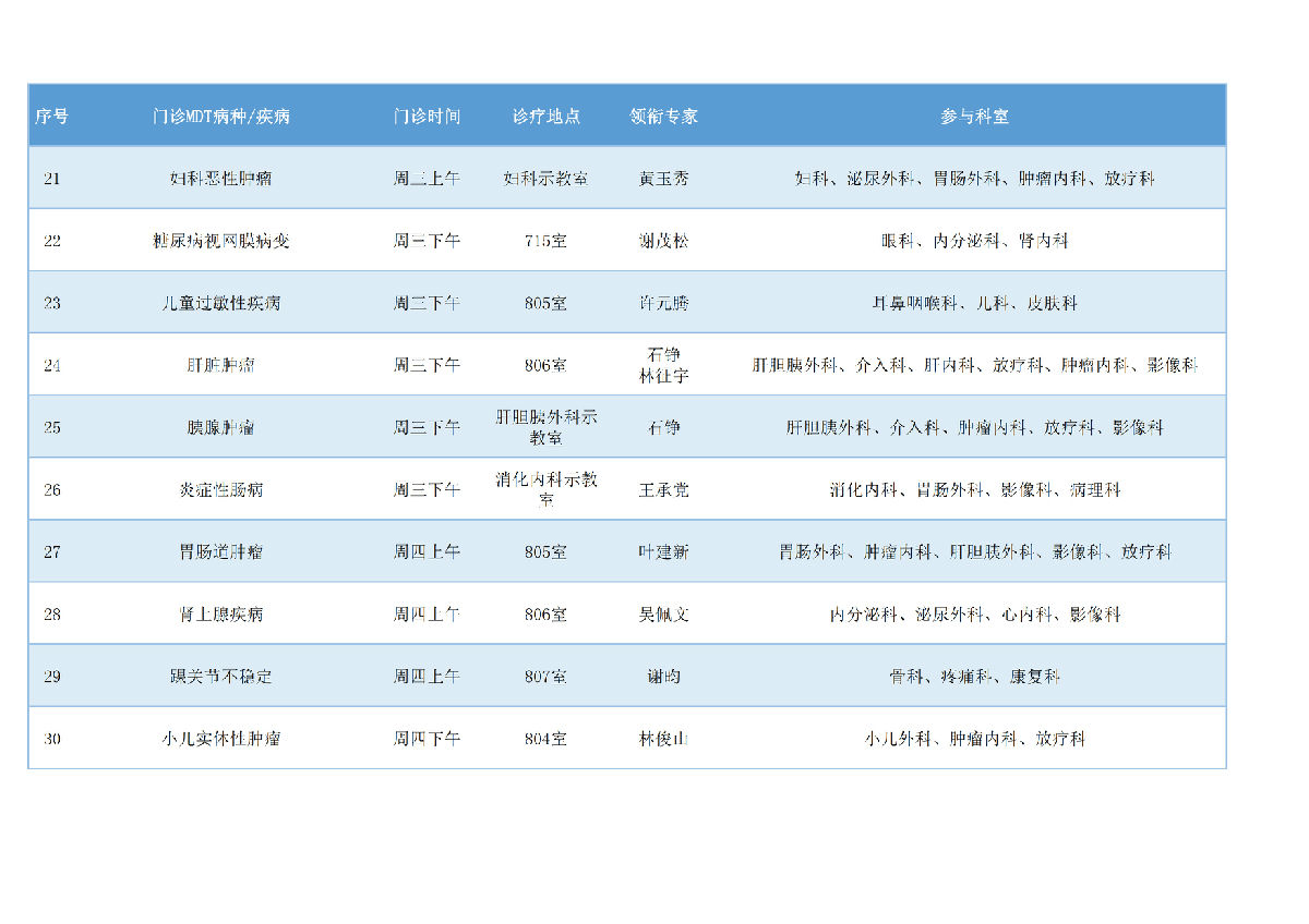 福建醫大附一醫院多學科門診組合拳重拳出擊，就診秘籍全公開！