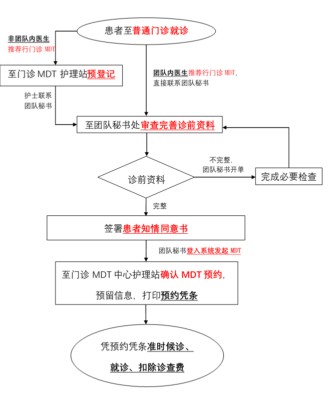 福建醫大附一醫院多學科門診組合拳重拳出擊，就診秘籍全公開！