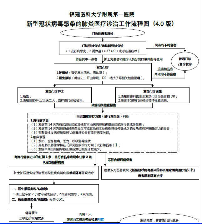 為生命守歲，堅(jiān)決打贏疫情防控阻擊戰(zhàn) —— 行政第三支部開展新冠肺炎疫情防控工作