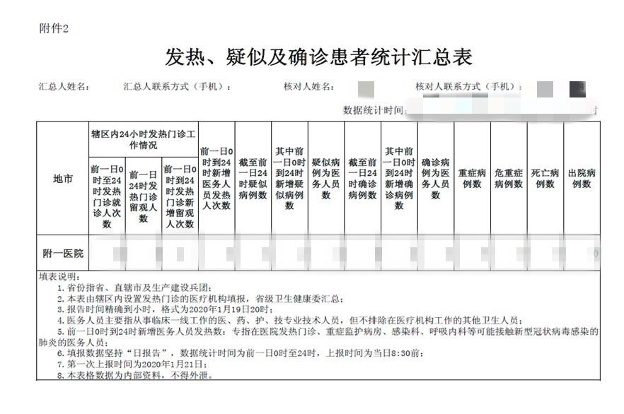 為生命守歲，堅(jiān)決打贏疫情防控阻擊戰(zhàn) —— 行政第三支部開展新冠肺炎疫情防控工作