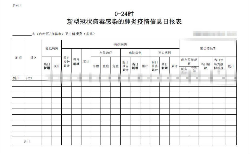 為生命守歲，堅(jiān)決打贏疫情防控阻擊戰(zhàn) —— 行政第三支部開展新冠肺炎疫情防控工作