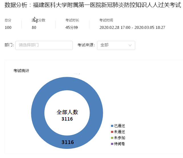 未雨綢繆早當先  居安思危謀長遠 —— 記附一戰疫“總參謀部”醫院醫務部