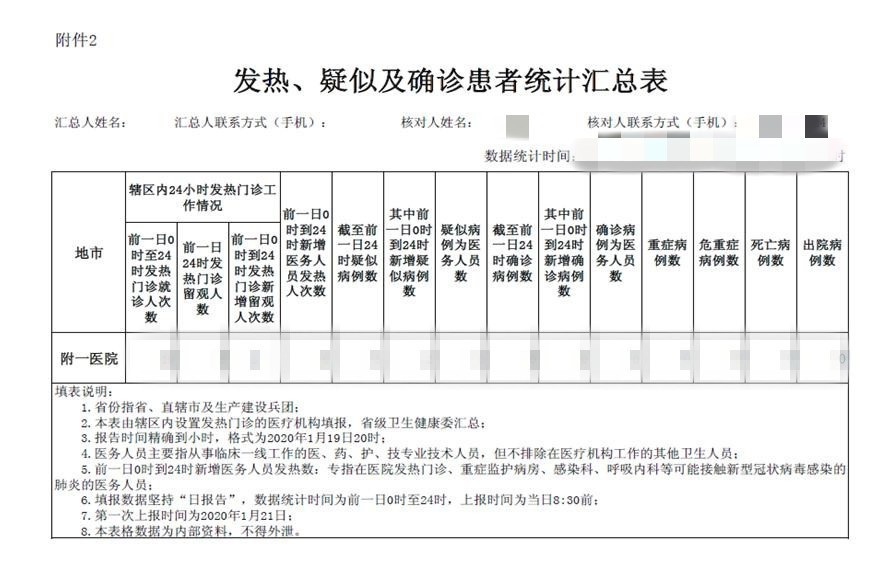未雨綢繆早當先  居安思危謀長遠 —— 記附一戰疫“總參謀部”醫院醫務部
