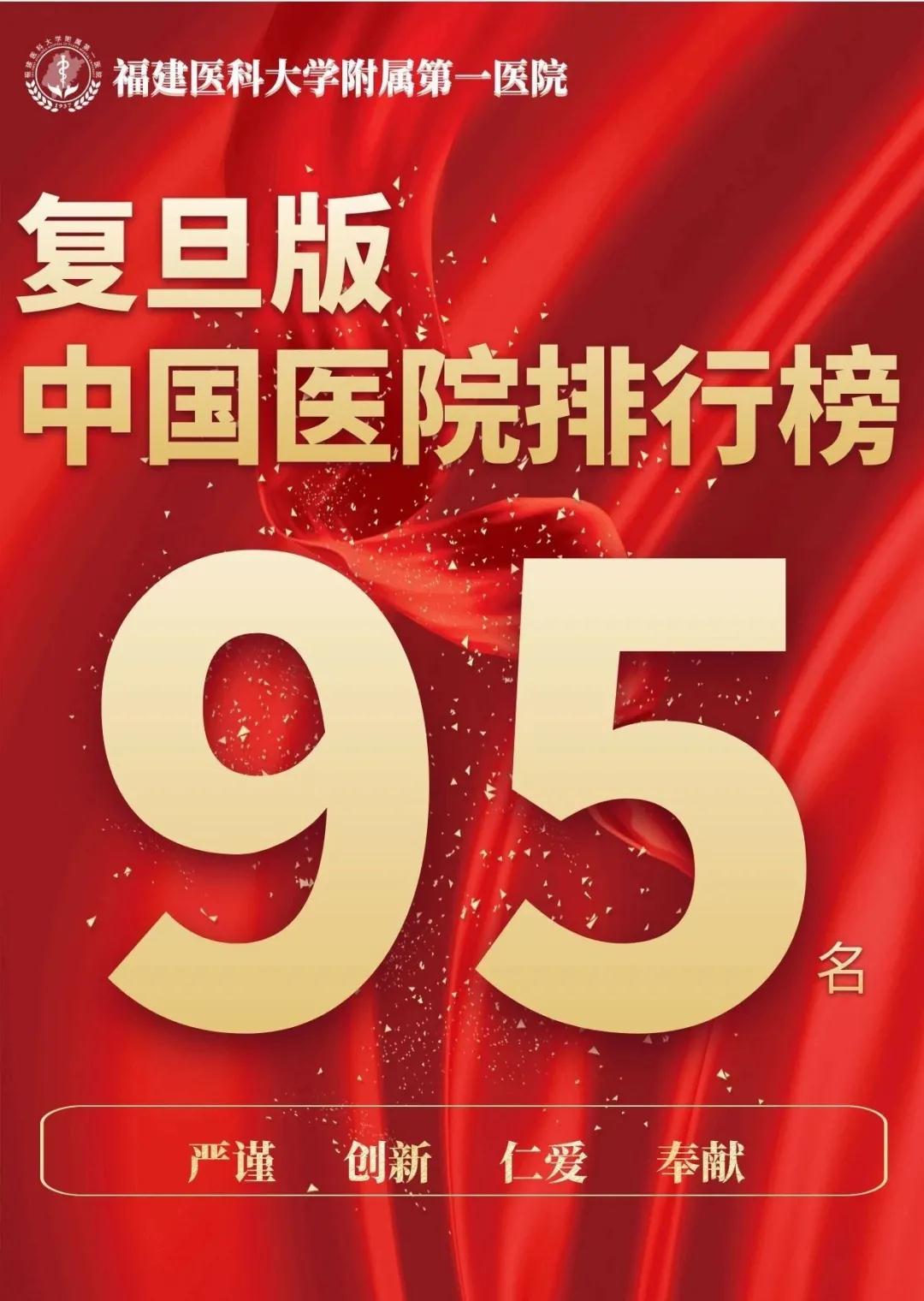 【重磅喜訊】乘風破浪正當時，百強捷報到附一！我院再次榮登復旦中國醫院排行榜，8個?？偏@提名！