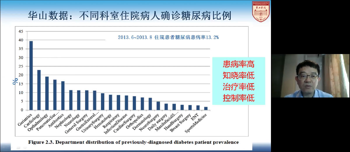 第四屆華福代謝病論壇成功舉辦 第四屆華福代謝病論壇成功舉辦
