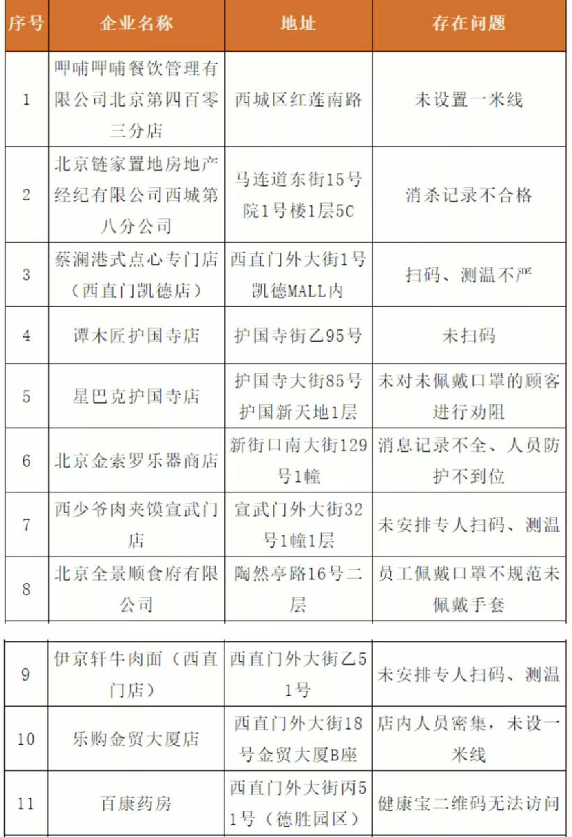 【以案釋紀】防疫不力，多地多人被問責！