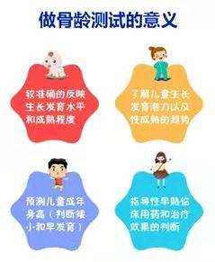 福利來了！我院兒童生長發育專科門診為青少年兒童免費測骨齡，限時不限量！