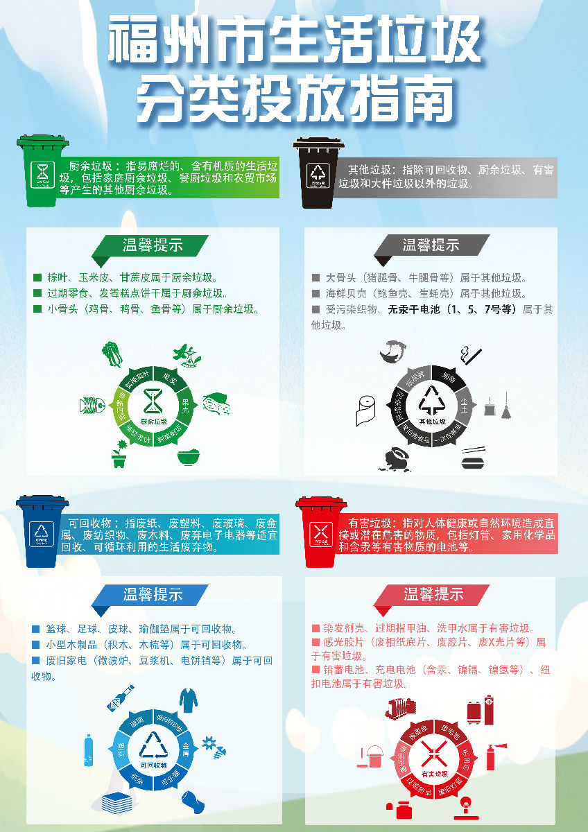 福州市生活垃圾分類投放指南