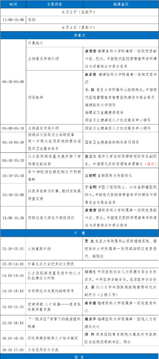 【正在火熱報名中】關于舉辦國家區域醫療中心學科建設與人才發展論壇暨區域醫療人力資源管理論壇的通知