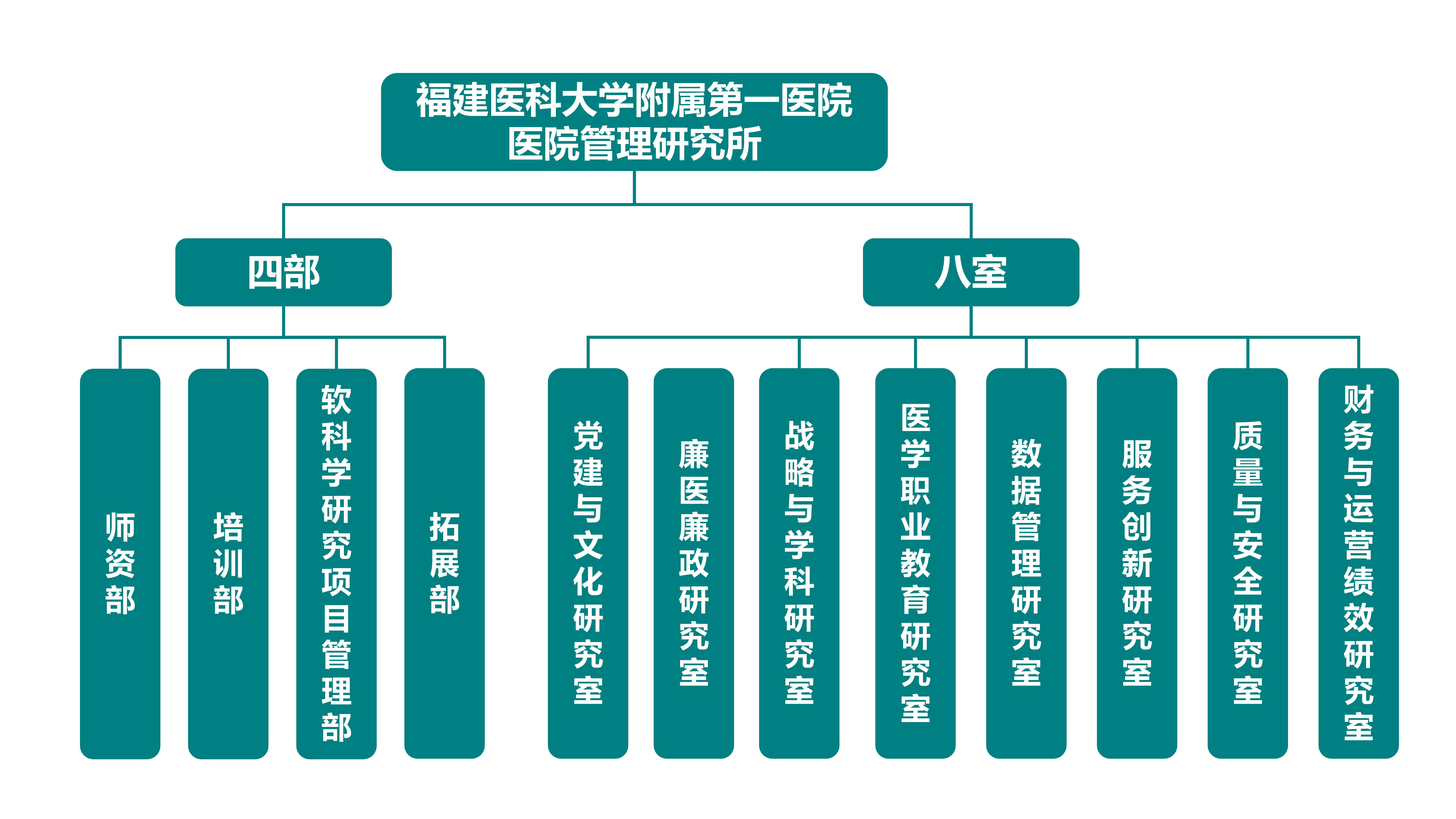 醫(yī)院管理研究所組織架構(gòu)圖