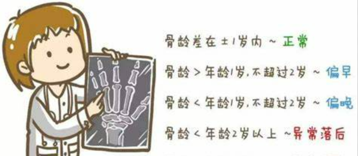 又到一年黃金長高季！福建醫科大學附屬第一醫院邀請您參加兒童生長發育義診活動