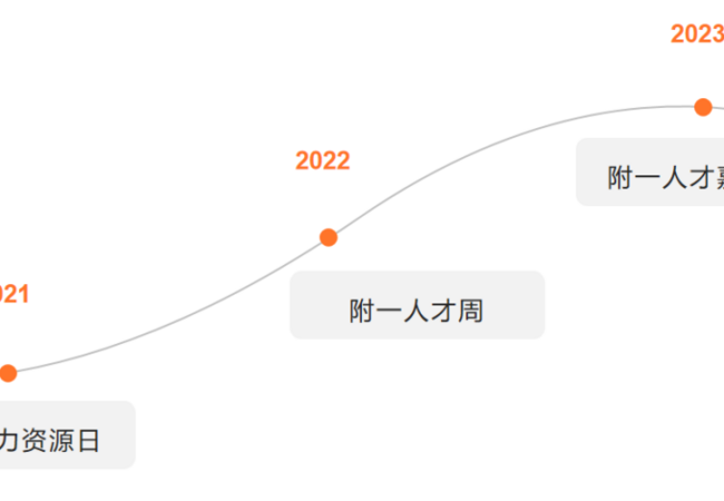 福醫附一醫院首屆人才嘉年華圓滿收官，做“活”人才大文章！