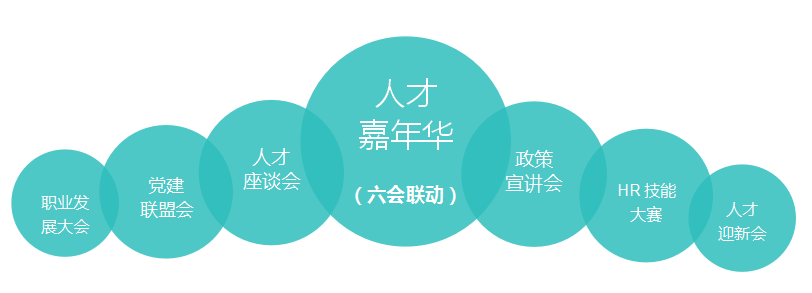 福醫附一醫院首屆人才嘉年華圓滿收官，做“活”人才大文章！