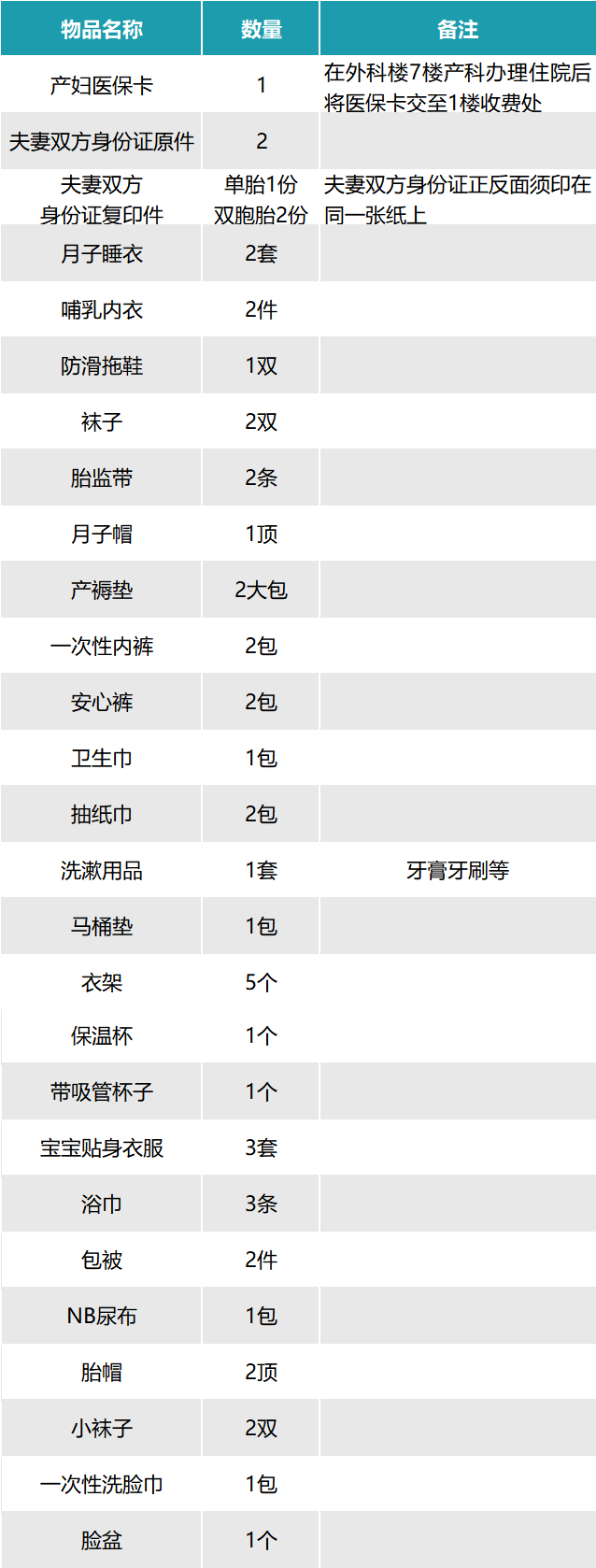 福醫附一醫院產科待產包建議