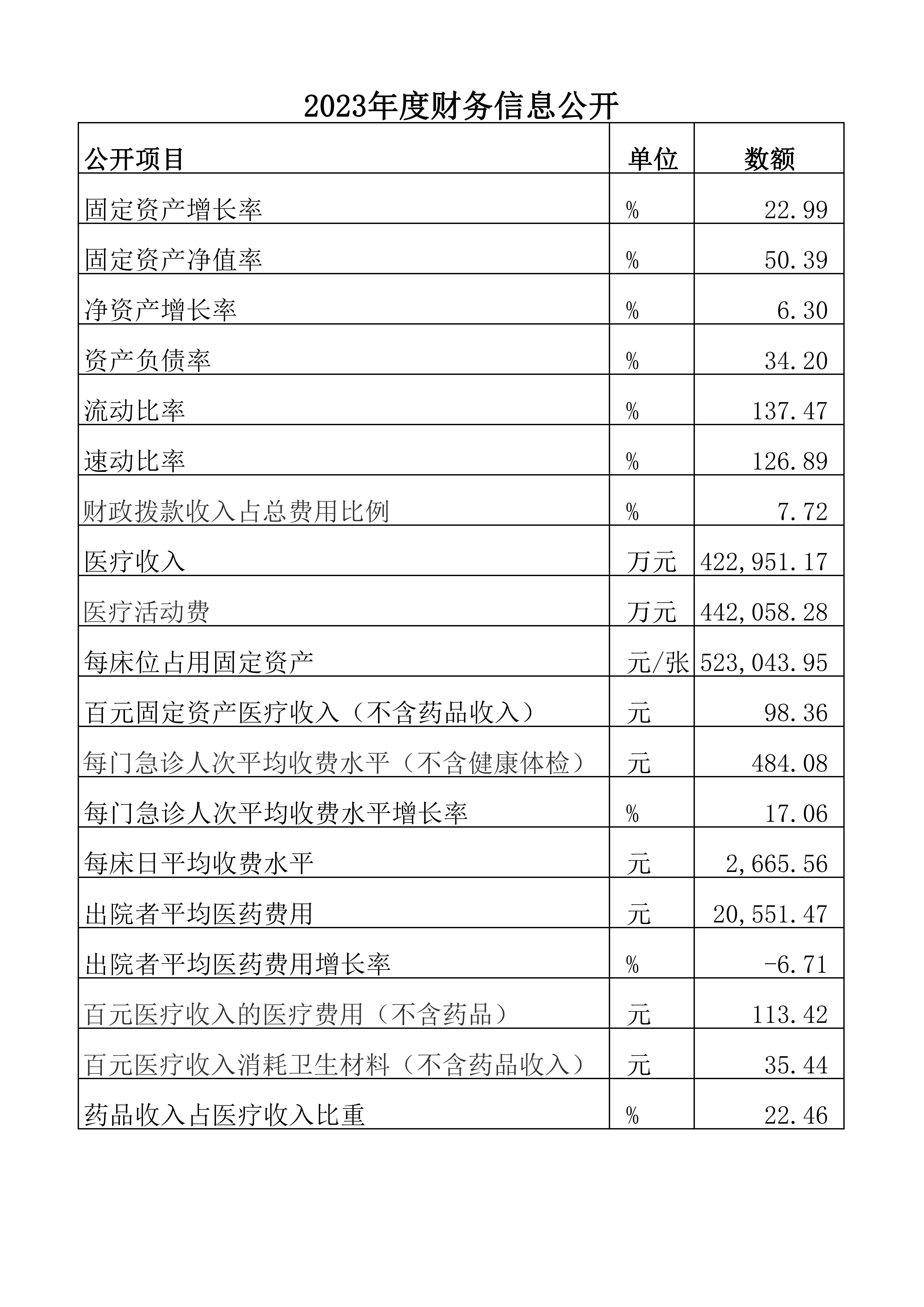 2023年度財務信息公開
