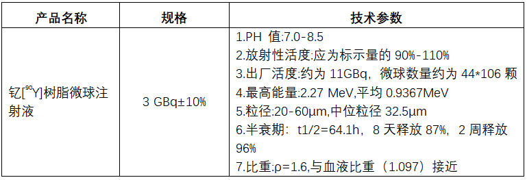 關(guān)于邀請(qǐng)供應(yīng)商參加放射性藥品釔[90Y]樹脂微球注射液遴選論證會(huì)的公告 