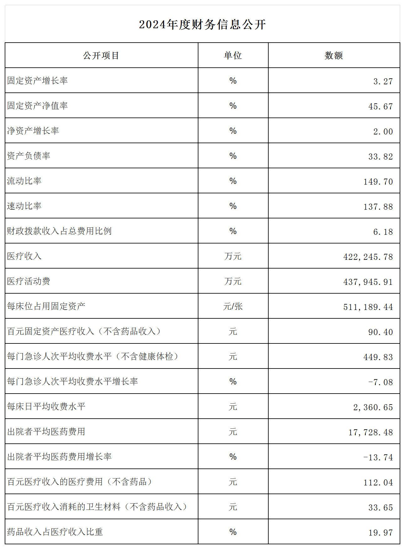 2024年度財務信息公開
